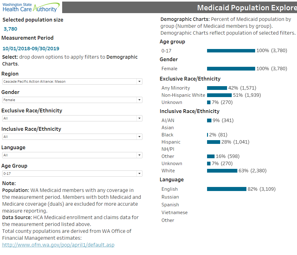 Illustration of data suppression using population explorer