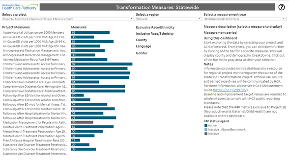 Thumbnail of Transformation Measures