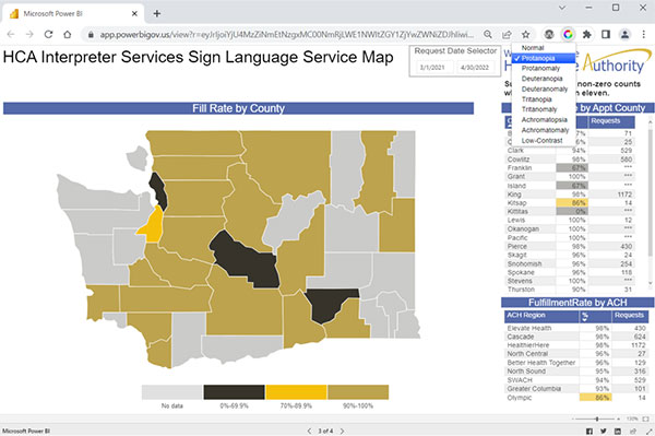 HCA's interpreter services dashboard viewed with Protanopia setting in Spectrum extension